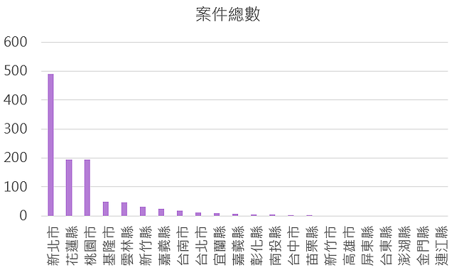 0403花蓮大地震 芮氏規模7.2